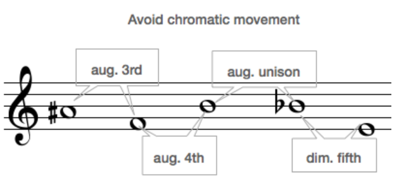 Music example highlighting augmented and diminished intervals such as augmented third and diminished fifth to avoid in melodies